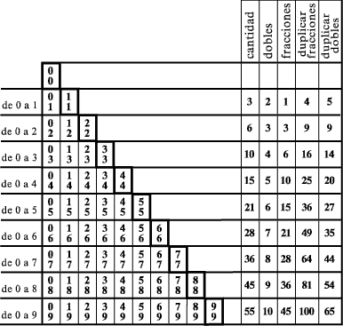 otros juegos de dominó