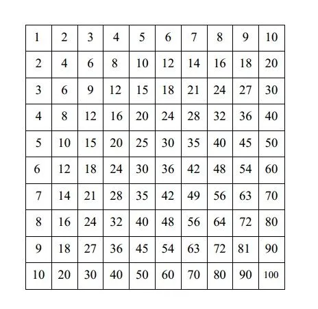 Juegos de matemáticas para niños | Edúkame