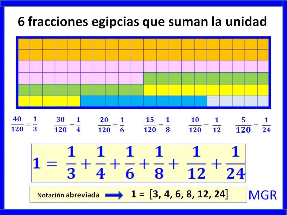 JUEGOS DE MATEMÁTICAS. BUENAS NOTICIAS Y TAMBIÉN MALAS: marzo 2012