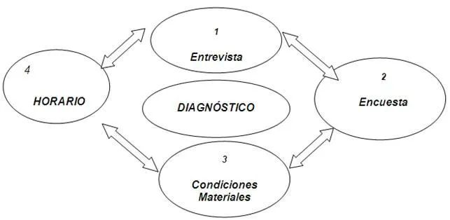 Juegos recreativos para contribuir a la formación del valor ...