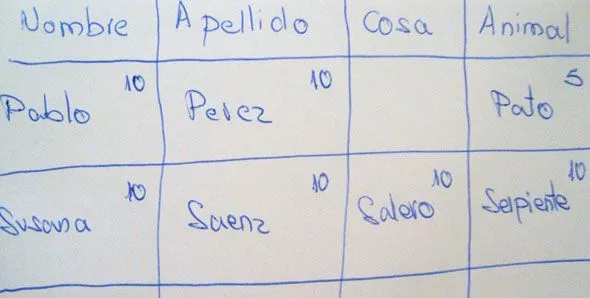 Jugamos a nombre, apellido, cosa, animal? Por la P - Yo fui a EGB