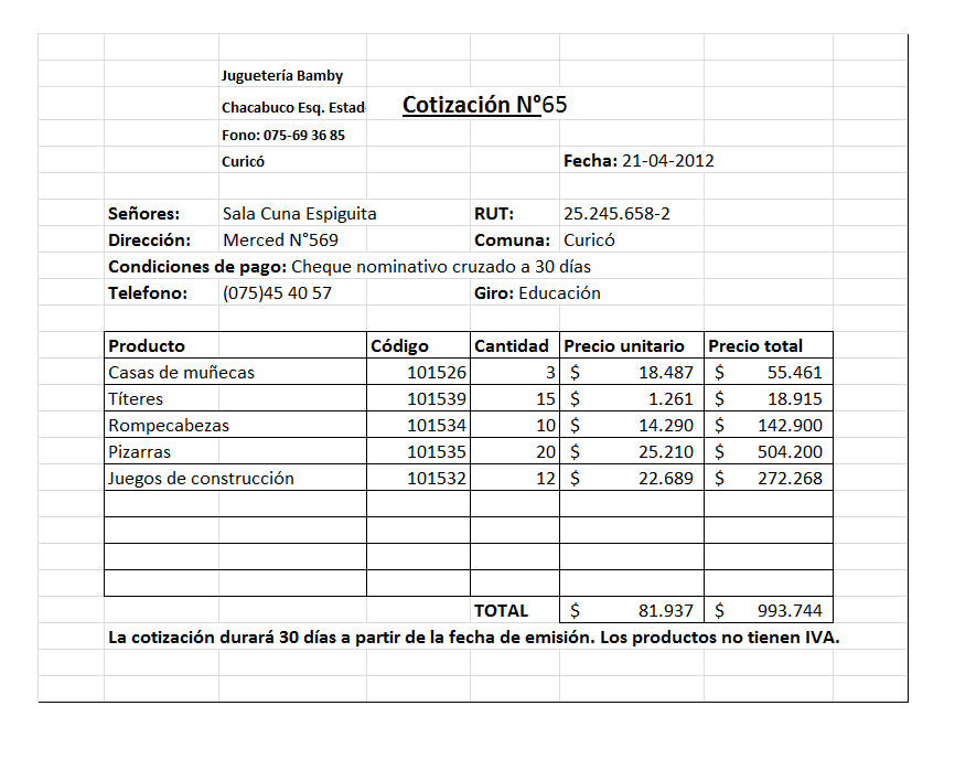 Jugueteria Bamby: Documentación Mercantil