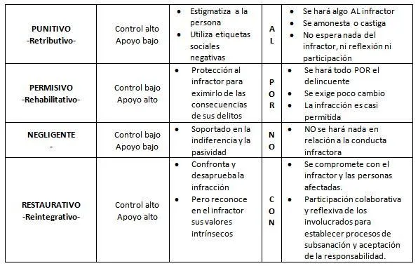 JUSTICIA RESTAURATIVA Y MEDIACION EN CONFLICTOS ESCOLARES ...
