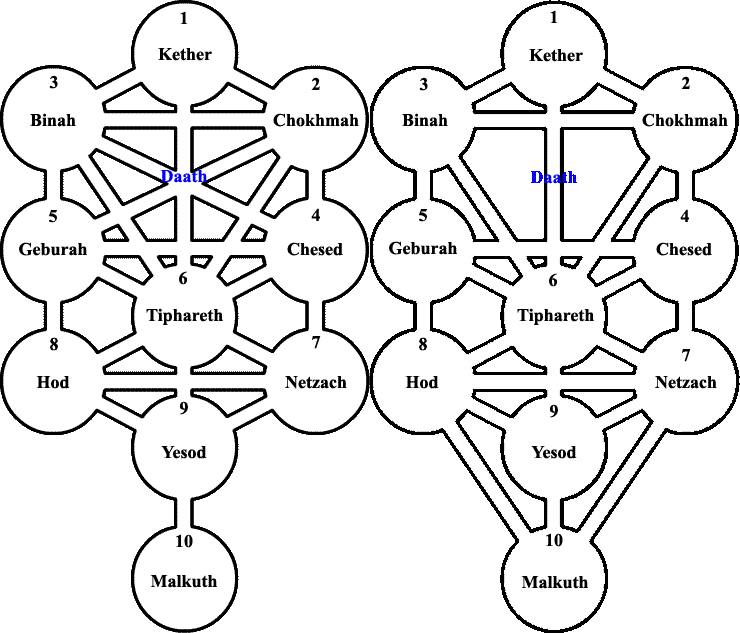 Kabbalah Arbol Cabalistico Vida Hexagonal Andy Villa Cabala