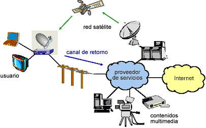 Karolina Olvera : TIPOS DE CABLES USADOS EN REDES ALAMBRICAS