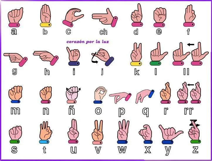 Hay ke practicar :9 alfabeto de lenguaje de señas mexicano :) | Sign  language alphabet, Learn sign language, Sign language phrases