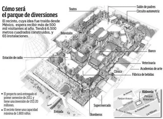 KidZania: la ciudad para niños que se construye en el Parque ...