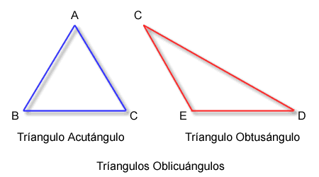 kuisi - Triángulos Oblicuángulos