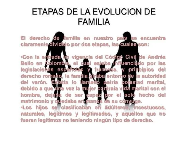 la-familia-evolucion-del- ...