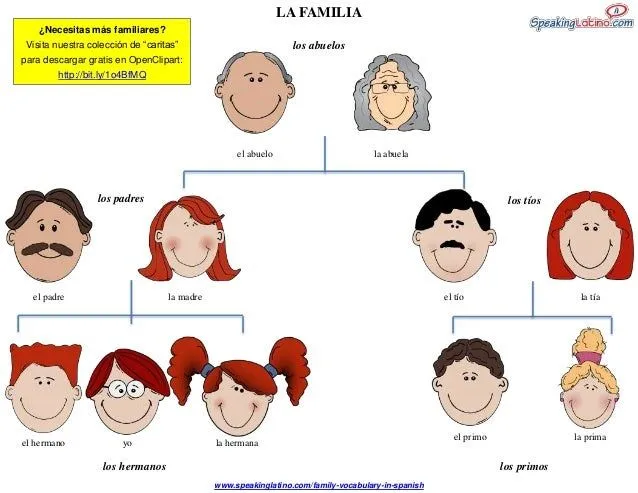 la-familia-vocabulario-bsico- ...