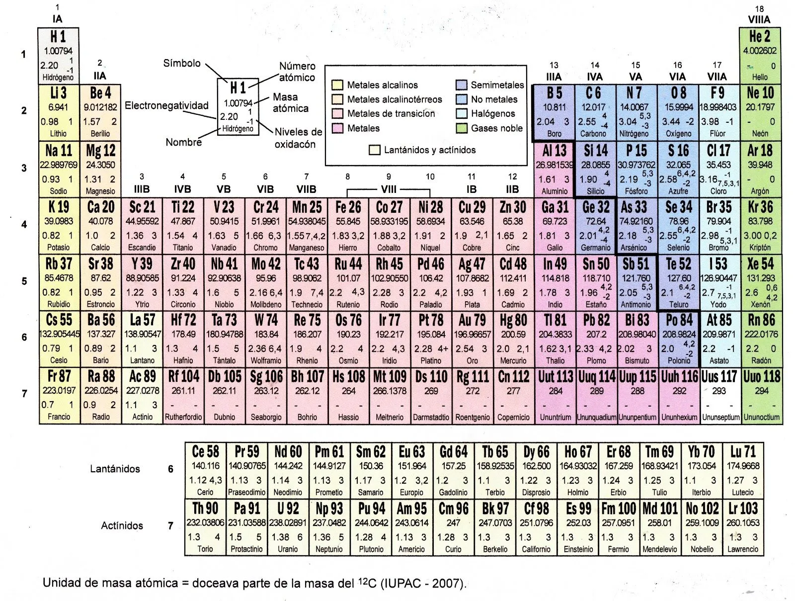 LABORATORIO de QUÍMICA de la IEC de UTU: TABLA PERIÓDICA DE LOS ...