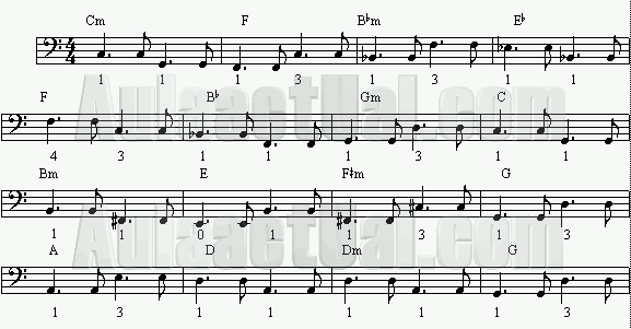 LaCuerda: Curso de Bajo Eléctrico Gratis (Lección 6)