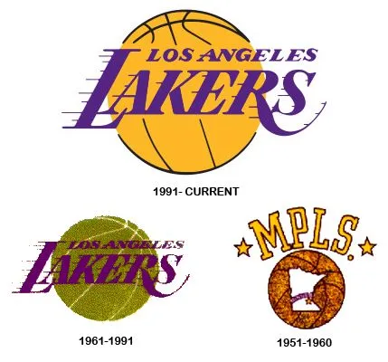 Lakers Logo - Design and History of Lakers Logo