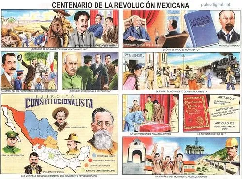 Lamina escolar - Centenario de la Revolución Mexicana [Monografía ...