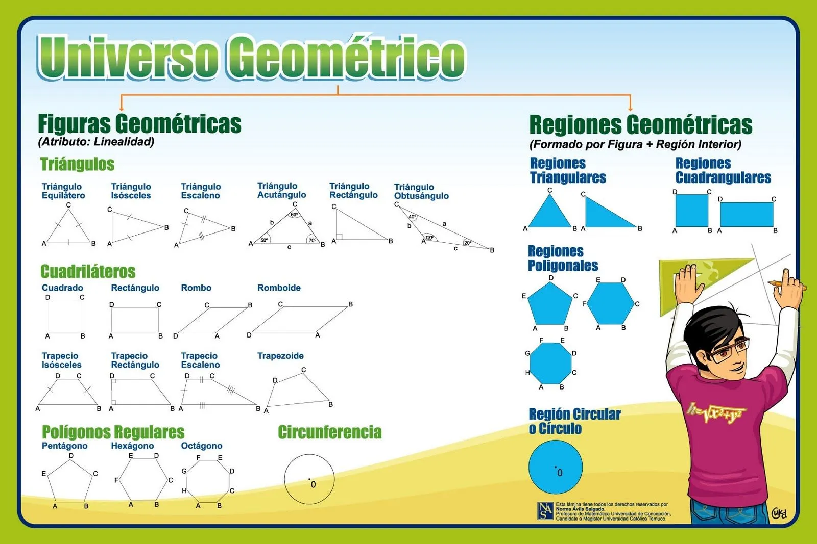 Laminas Educativas de Matemática