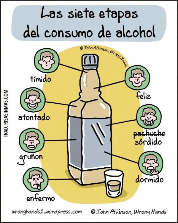 Las-siete-etapas-del-consumo- ...