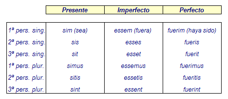 latín 4º ESO - VERBO SUM