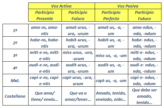 Latin cursos gratis