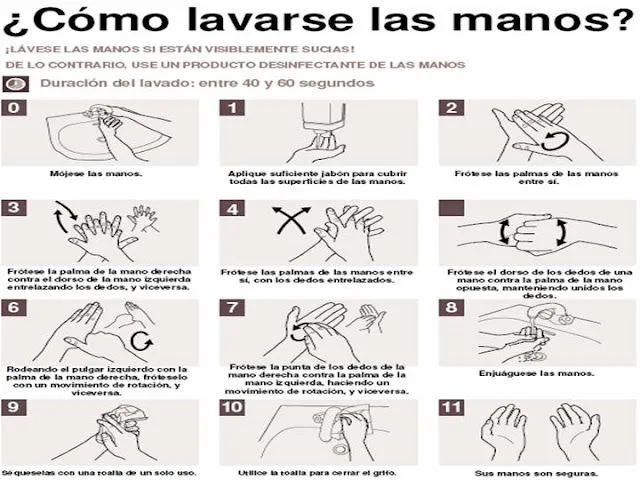 Procedimiento de lavado de manos clinico - Imagui