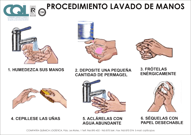 Lavado correcto de manos - Imagui