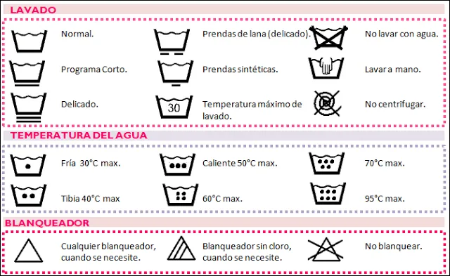 Lavado de ropa simbolos - Paperblog