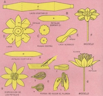 Manualidades con lazos - Imagui