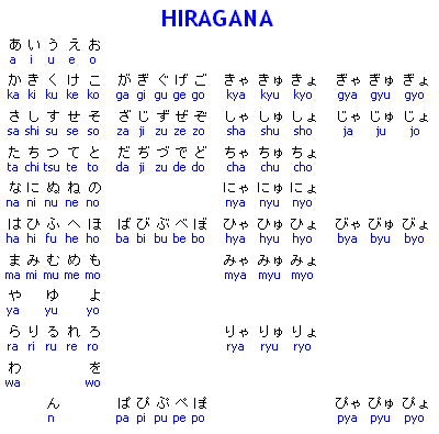 Lección 1- Alfabeto hiragana(ひらがな) | El pais del sol naciente ...