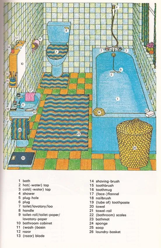 LECCIÓN N° 33 - Vocabulario (En el baño) - THE ENGLISH AND SPANISH ...