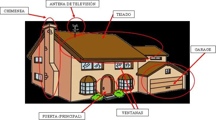  ... - Lecciones de Español: 6.- PARTES DE LA CASA (PARTS OF THE HOUSE