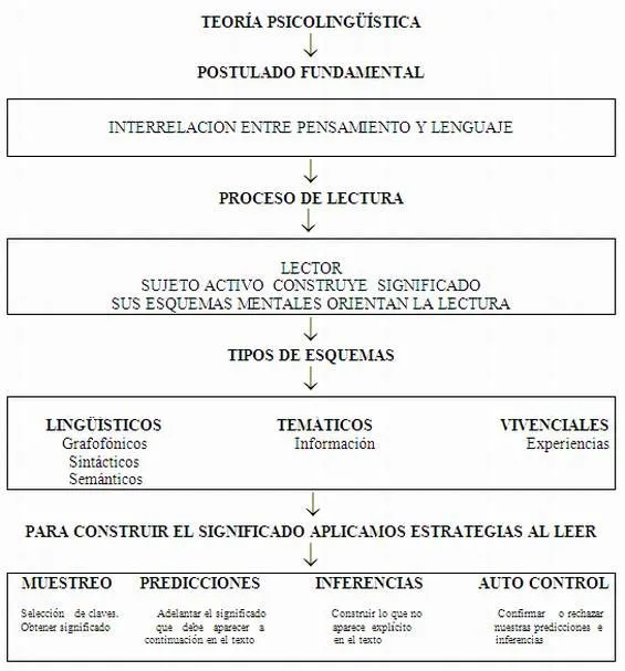 La lectura como herramienta para la investigación - Monografias.com