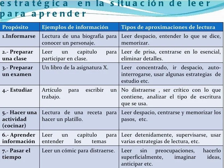 Leer y escribir para un aprendizaje significativo y