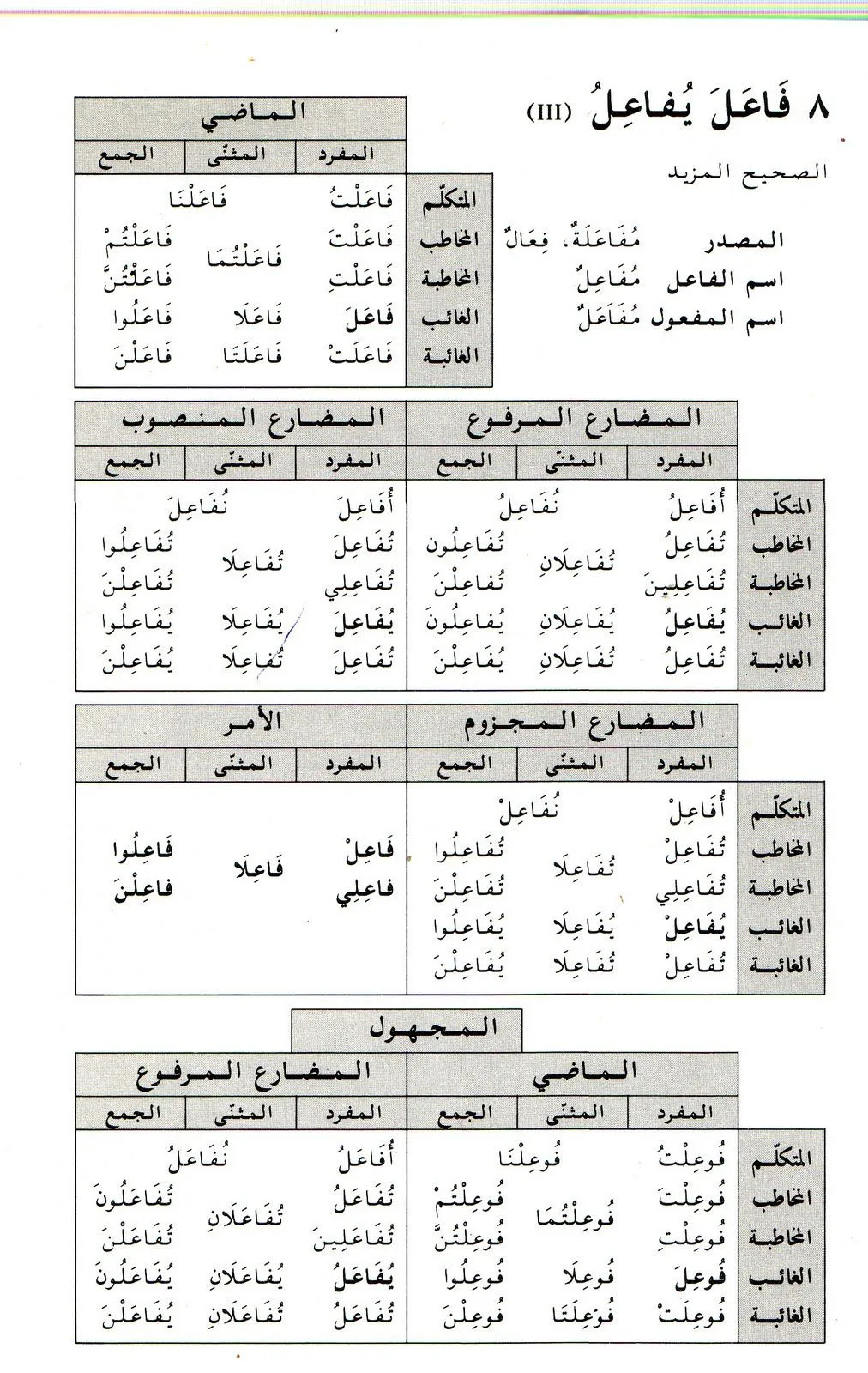 LENGUA ARABE: Octava tabla de la conjugación verbal