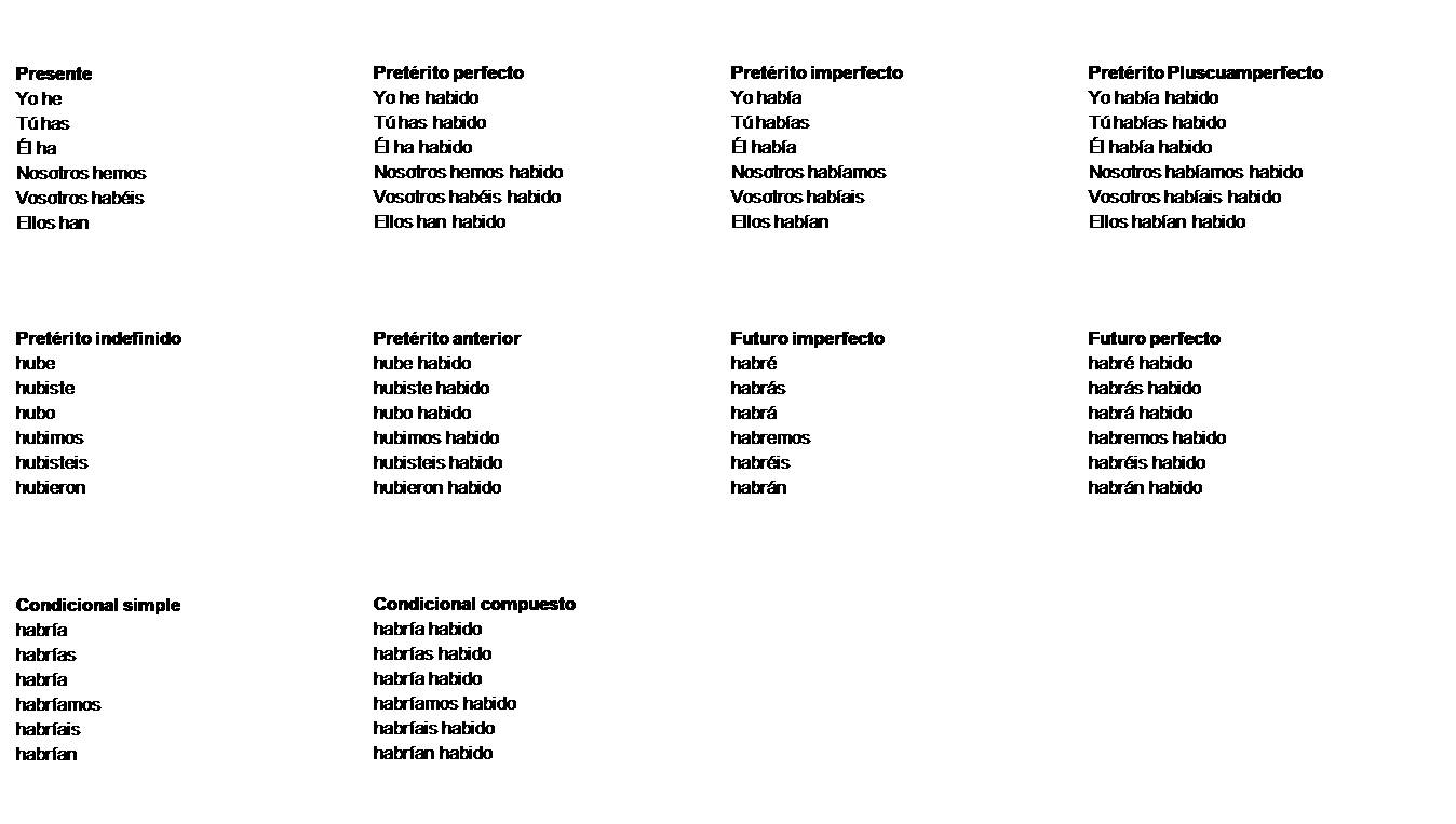 LENGUA CASTELLANA 7o.: VERBO AMAR -HABER (MODO INDICATIVO)