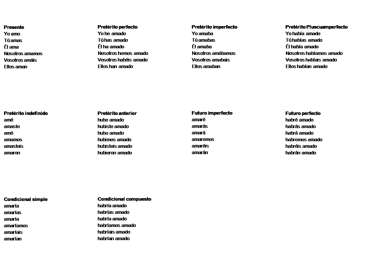 LENGUA CASTELLANA 7o.: VERBO AMAR -HABER (MODO INDICATIVO)