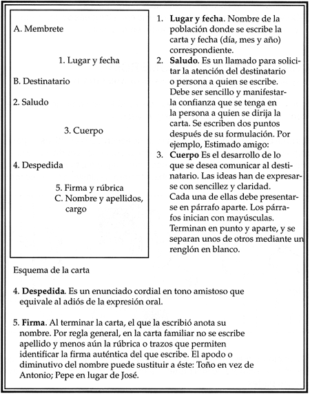 Lenguaje, lengua y habla: Ejemplos de cartas comerciales