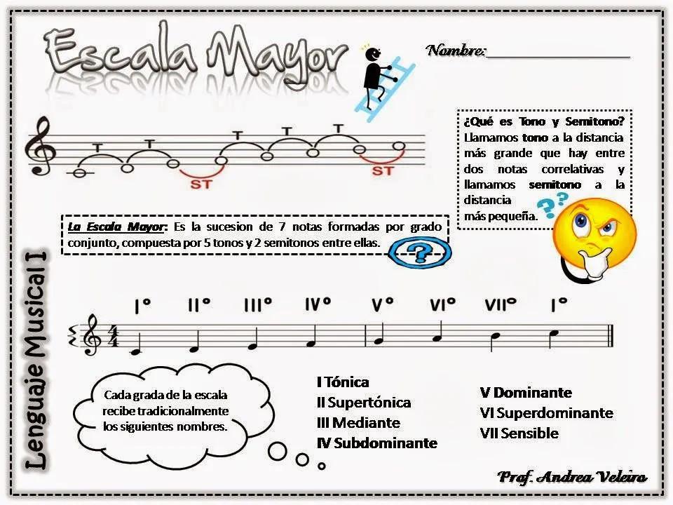 Lenguaje Musical I