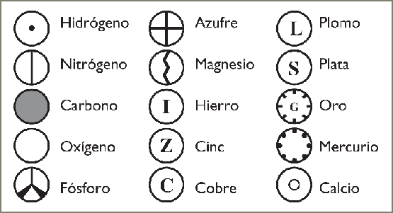 Simbolos con nombres - Imagui