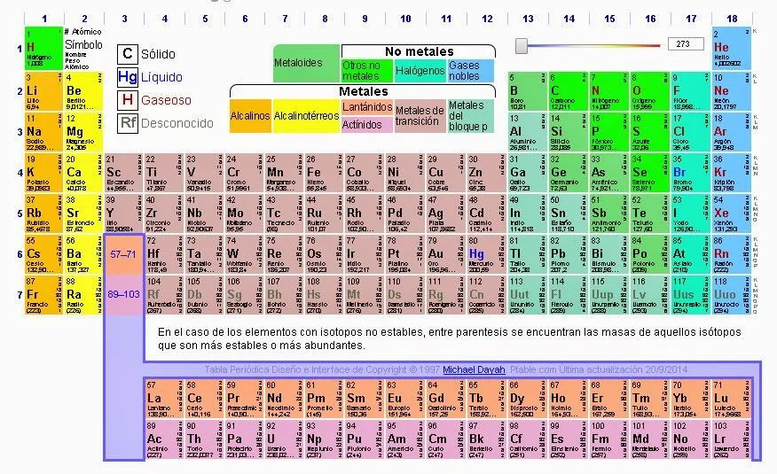 Lenguaje Químico Inorgánico y Orgánico
