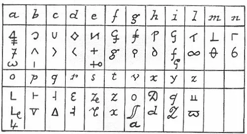 Letras chinas abecedario completo - Imagui