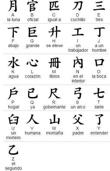letras chinas y significados para tatuajes | runas | Pinterest ...