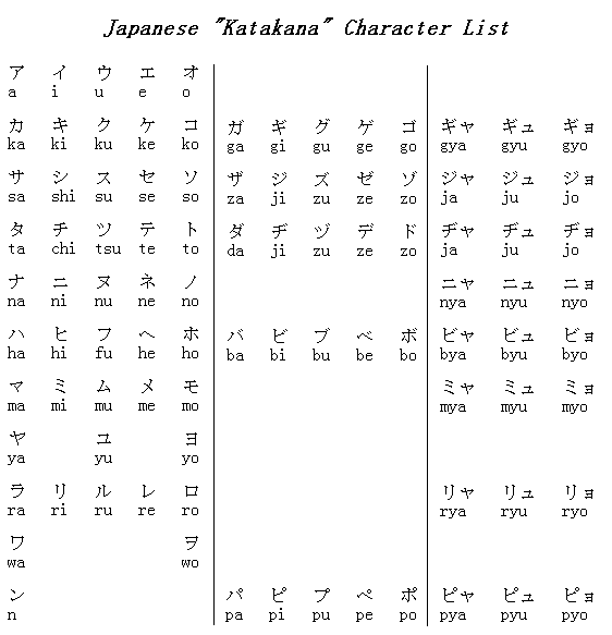 Letras japonesas y su significado en español - Imagui