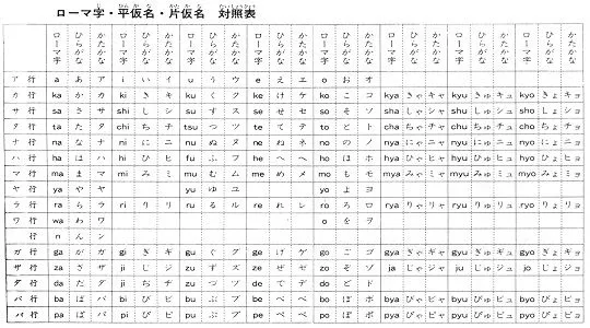 Showja Produções: Letras do alfabeto japonês