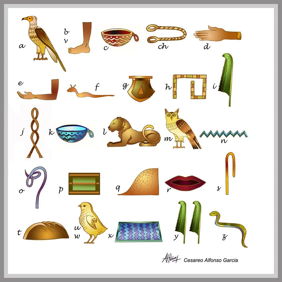 Letras en jeroglíficos egipcios - Egipto para niños - Amigos de la ...