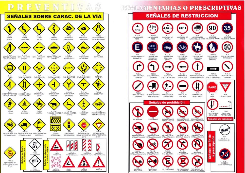 Ley de Transito y Señales de Transito | Pavicei's Weblog