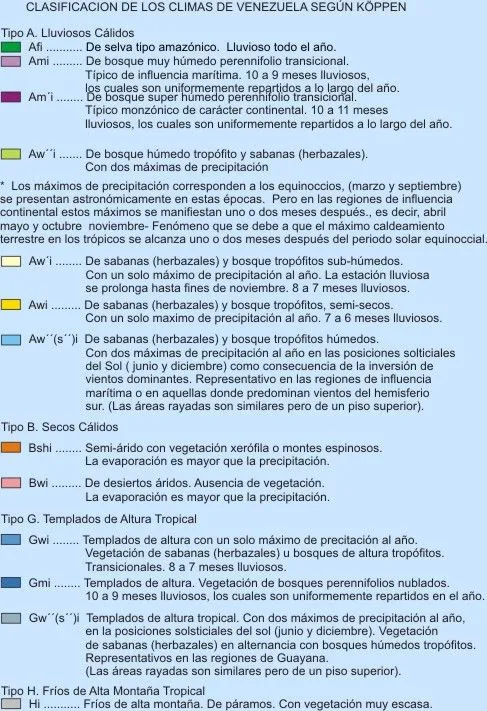 Leyenda descriptiva de los Climas de Venezuela segun Koppen.Venemia