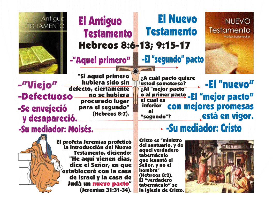 Libre bajo el Nuevo Testamento de Cristo, o sujetado al Antiguo ...