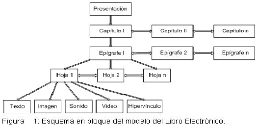 El libro electrónico: el caso de Tecnologías de información y las ...