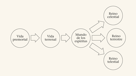 El Libro de Mormón: Manual para el maestro “El gran plan de felicidad”