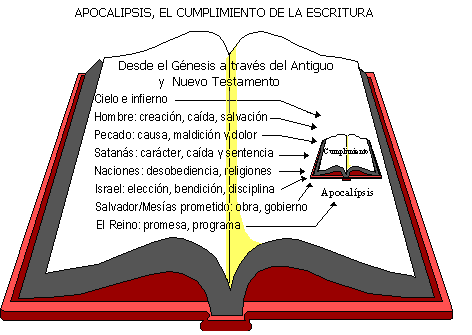 El Libro Profético | Bible.org - Worlds Largest Bible Study Site