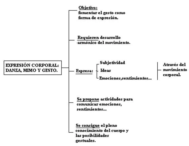 Libro de Recetas | Recetas Destacadas